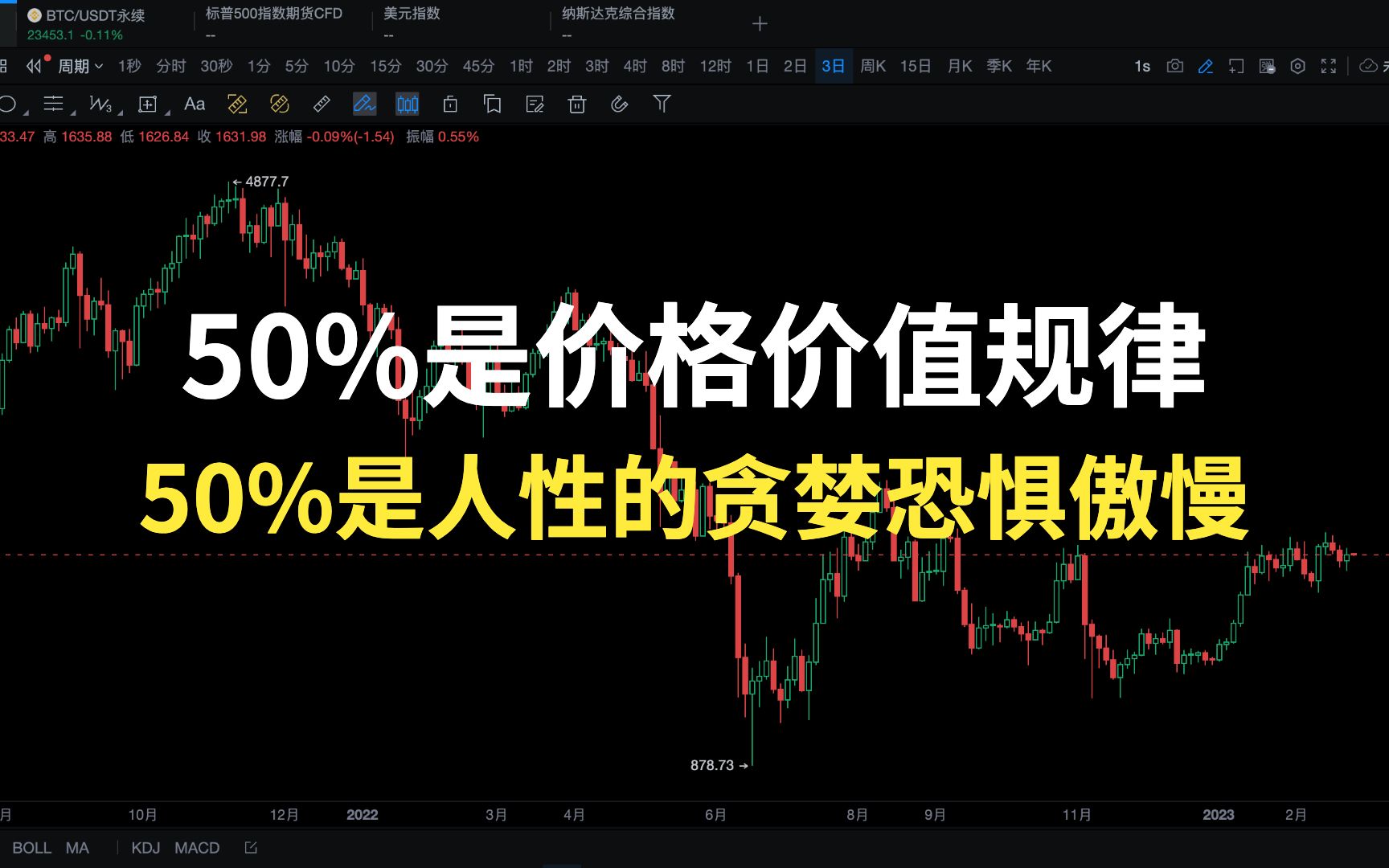 比特币的恐惧和贪婪指数