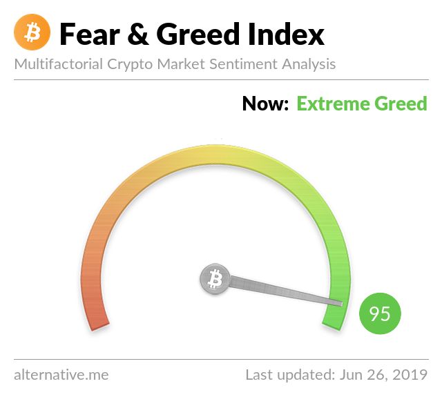 比特币的最大贪婪