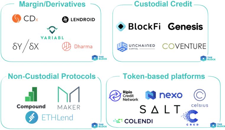 加密货币贷款计划 (% 存款或登陆)