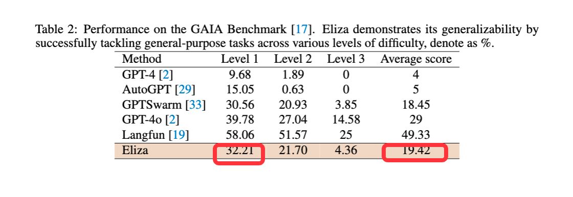 解读eliza币技术白皮书:一个web3友好的ai代理操作系统