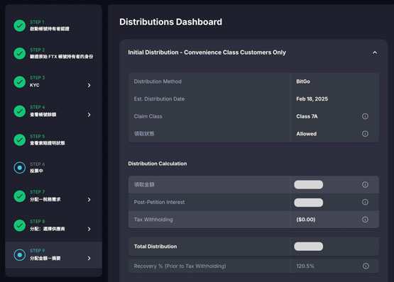 ftx索赔网站已显示还款金额！2/18可领回120.5%现金