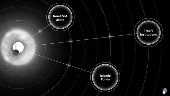 pendle 2025年路线图：v2改良、推进永续合约对冲收益产品