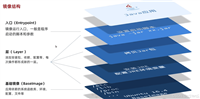 Docker打包自定义镜像的实现