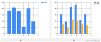 C#图表开发之Chart详解