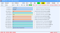 golang如何使用gos7读取S7200Smart数据