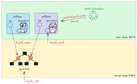 Golang网络模型netpoll源码解析(具体流程)