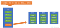 关于vuex的原理及使用方法