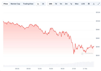 比特币会继续跌至7万美元吗?牛市真的结束了?