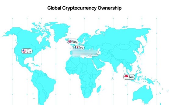 gemini加密货币趋势报告:z世代引领采用!监管仍是主要障碍