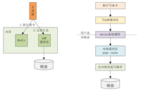 Redis 持久化原理分析和使用建议详解
