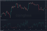 比特币期货数据怎么看?未平仓量、多空比、净多头、净空头是什么?