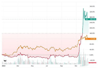 2024年取得里程碑进展的三大项目或赛道一览