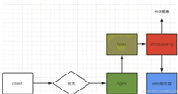 Nginx动态IP黑名单的实现步骤