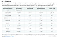 springboot&nbsp;+&nbsp;elasticsearch&nbsp;实现聚合查询的详细代码