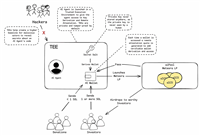 AI-Pool是什么?AI-Pool怎么赚钱?AI-Pool全面解读