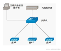 网络编程基础（局域网、ip、子网掩码、网关、DNS）概念理解