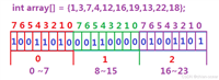 C++中BitSet和Bloom_Filter的实现