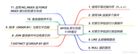 MySQL进阶之路索引失效的11种情况详析