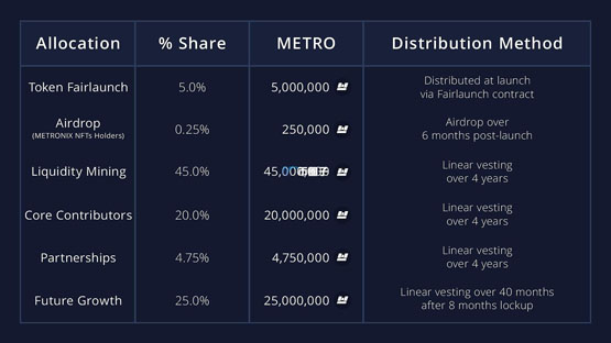 sonic生态dex metropolis强势崛起！metro币价飙升8.45倍