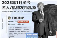 盘点“名人Meme币” 现状：流动性被抽干，跌幅几乎均超90%