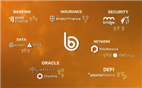 BBANK是什么币种?BBANK币前景如何?