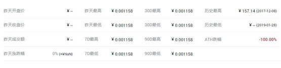 ai币价格多少？ai历史价格一览