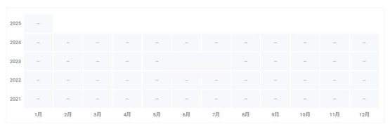 ai币价格多少？ai历史价格一览