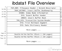 MySQL&nbsp;InnoDB引擎ibdata文件损坏/删除后使用frm和ibd文件恢复数据