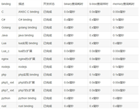 Java获取IP地址及对应的归属地的方法详解