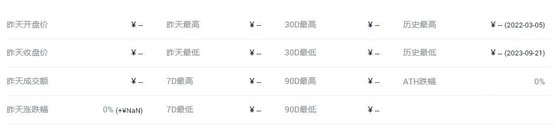 mri币价格多少？mri币历史价格一览