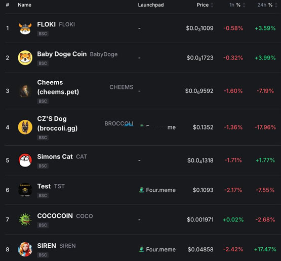赵长鹏为broccoli之乱道歉并补偿散户！bnb chain启动meme币流动性激励计划