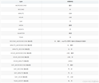 MySQL&nbsp;DATE_SUB()函数的实现示例