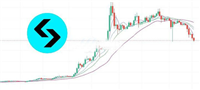 一文搞清楚BGB单周暴跌26%!Bitget CEO Gracy Chen:听说有大交易所在出货