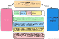 dubbo3&nbsp;filter(过滤器)如何自定义过滤器