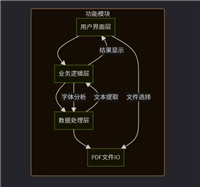 基于Python实现一个PDF特殊字体提取工具