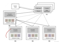 StarRocks数据库详解(什么是StarRocks)