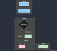 关于Redis缓存问题及解决