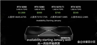 英伟达RTX4070S/TiS和AMD RX7900 XT性能差异有多大? 显卡对比测评