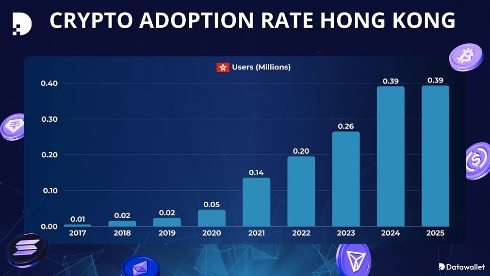 加密货币在香港的应用。