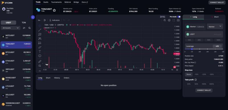 storm trade