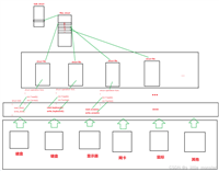 Linux深入理解进程和文件及内存管理问题