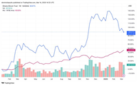 市场动荡下黄金与比特币谁是更稳妥的避风港?黄金与比特币对比介绍