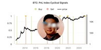 CryptoQuant CEO Ki Young Ju:比特币牛市已结束导读