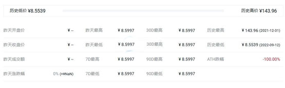 exip币历史最高价和最低价各是多少？