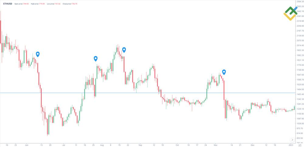 litefinance: 新闻与情绪分析