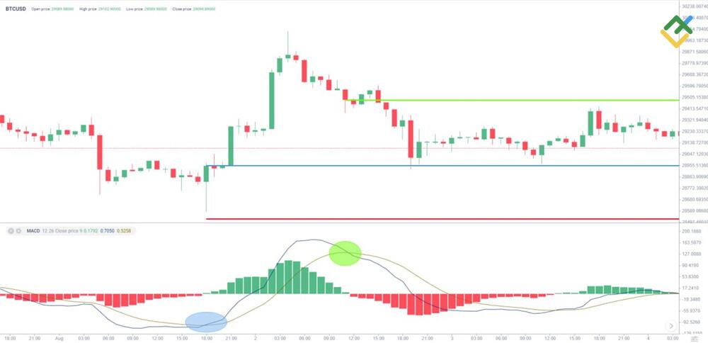 litefinance: 加密货币日内交易