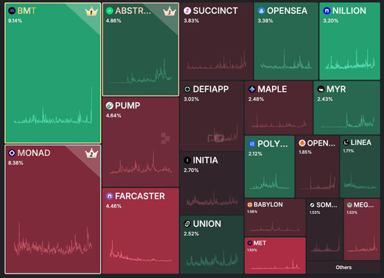 defi版robinhood defi app交易免gas!第二季度将发行代币home