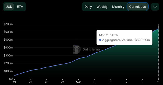 defi版robinhood defi app交易免gas!第二季度将发行代币home