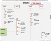 Redis解决缓存击穿问题的两种方法
