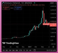 2025年加密货币是牛市还是熊市:接下来会发生什么?